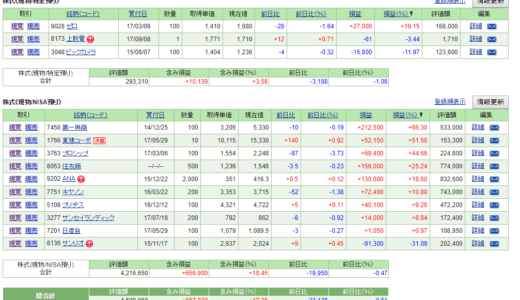 【保有銘柄一覧】9月9日現在