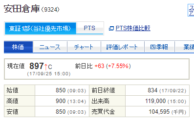 安田倉庫　＋7.55％上昇　　みきまるさんの効果か？