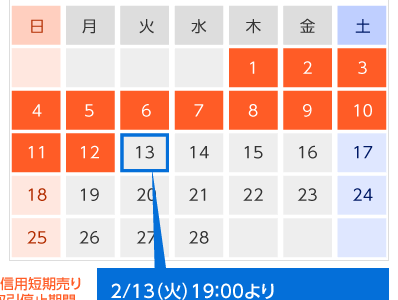 【優待クロス】SBI証券　2018年2月20日権利確定銘柄　優待利回り一覧（つなぎ売り）