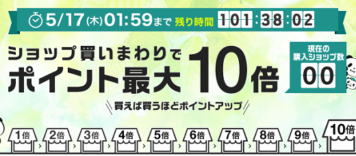 2018年5月楽天ふるさと納税で、返礼品＋15％のポイントを貰うチャンス（楽天マラソン開催中）