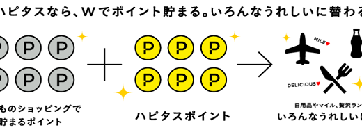 「ハピタス」のポイントの貯め方！ポイントの稼ぎ方について解説します。