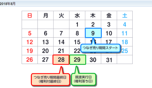 【つなぎ売り】2018年8月銘柄　SBI証券　優待利回り一覧（一般信用の売り）