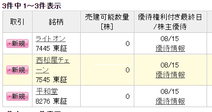 【つなぎ売り】2018年8月一般信用の売り在庫状況　SBI証券初日、楽天証券8月20日銘柄