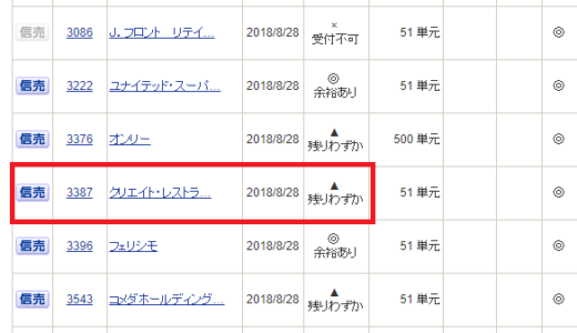 【つなぎ売り】2018年8月一般信用の売り在庫状況　SBI証券2日目、楽天証券8月20日銘柄