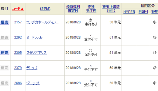 【つなぎ売り】2018年8月一般信用の売り在庫状況　SBI証券4日目、楽天証券8月20日銘柄