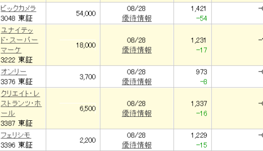 【つなぎ売り】2018年8月一般信用の売り在庫状況　楽天証券初日　SBI証券7日目、