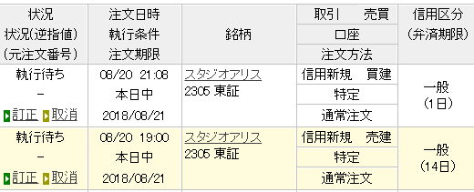 【つなぎ売り】2018年8月一般信用の売り在庫状況　楽天証券3日目　SBI証券9日目