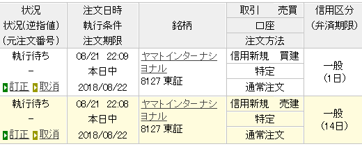 【つなぎ売り】2018年8月一般信用の売り在庫状況　楽天証券4日目　SBI証券10日目