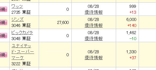 【つなぎ売り】2018年8月一般信用の売り在庫状況　楽天証券7日目　SBI証券13日