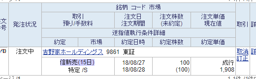 【つなぎ売り】2018年8月一般信用の売り在庫状況　最終日（楽天証券8日目　SBI証券14日）