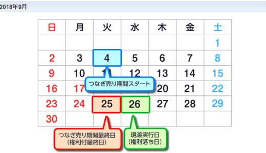 【つなぎ売り】2018年9月銘柄　SBI証券　優待利回り一覧（一般信用の売り）＆おすすめ銘柄