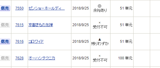 【つなぎ売り】2018年9月一般信用の売り在庫状況　SBI証券4日目