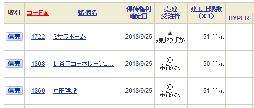 【つなぎ売り】2018年9月一般信用の売り在庫状況　SBI証券5日目