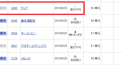 【つなぎ売り】2018年9月一般信用の売り在庫状況　SBI証券7日目