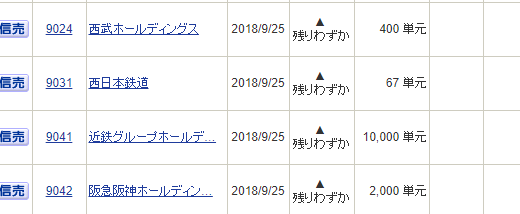 【つなぎ売り】2018年9月一般信用の売り在庫状況　SBI証券8日目