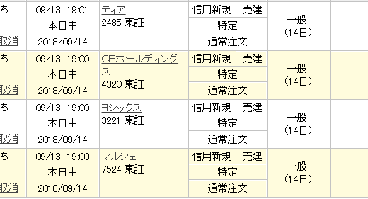 【つなぎ売り】2018年9月一般信用の売り在庫状況　楽天証券初日（クロス取引）