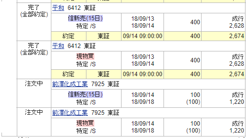 【つなぎ売り】2018年9月一般信用の売り在庫状況　SBI証券10日目（クロス取引）