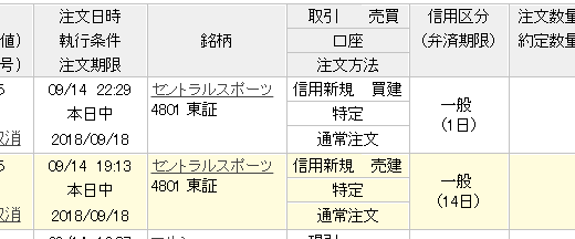 【つなぎ売り】2018年9月一般信用の売り在庫状況　楽天証券2日目（クロス取引）