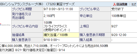 【IPO】SBIインシュアランスグループが補欠当選しました。申し込むべきか？