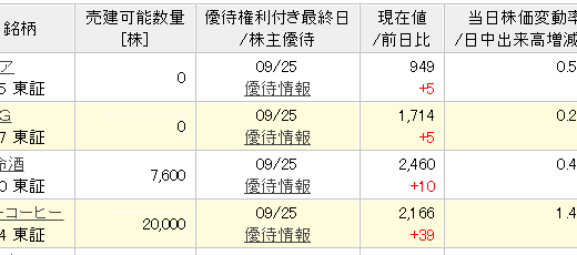 【つなぎ売り】2018年9月一般信用の売り在庫状況　楽天証券4日目（クロス取引）