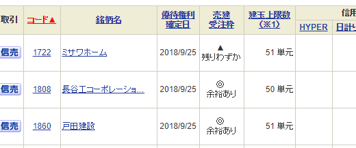 【つなぎ売り】2018年9月一般信用の売り在庫状況　SBI証券14目（最終日）（クロス取引）