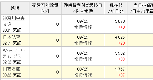 【つなぎ売り】2018年9月一般信用の売り在庫状況　楽天証券最終日（クロス取引）