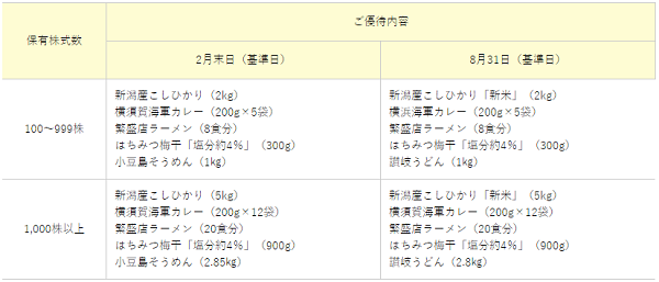 ユナイテッドスーパーマーケットから株主優待が届きました！優待内容はカタログor自社3,000円割引券で魅力的！ | 1級ファイナンシャル