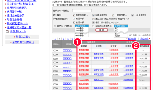 SMBC日興証券で一般信用の売建が可能に。手数料無料や低貸株料率の魅力も！