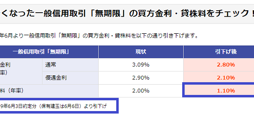 楽天証券の一般信用無期限で6月銘柄をクロスしました