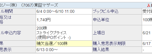 【IPO】ブランディングテクノロジーが補欠当選しました