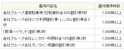 19年7月つなぎ売り Sbi証券利回り一覧 優待クロス取引 1級ファイナンシャルプランナーの副収入と節約