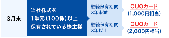 株価 早稲田 アカデミー