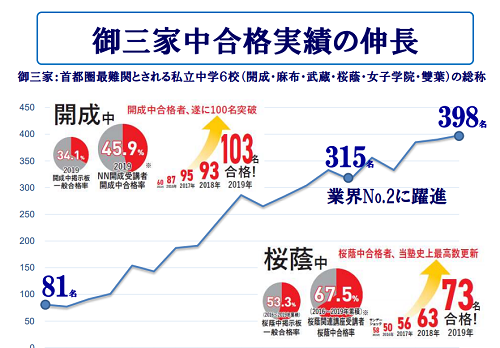 3月9月優待】早稲田アカデミーの株を紹介。総合利回り最大12％！ | 1級 