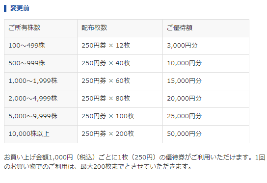 エディオン 株主優待 20,000円 elc.or.jp