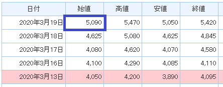 クロス取引で1撃7万円のミスをしました（日興証券ー指値編）