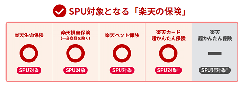 【楽天SPU対策】楽天カード超かんたん保険の自転車保険に加入しました