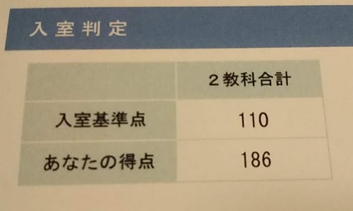 【小1】SAPIX入塾テストに合格。勉強してきたこと等紹介【偏差値64】