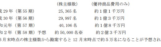 トラスコ中山が株主優待を廃止