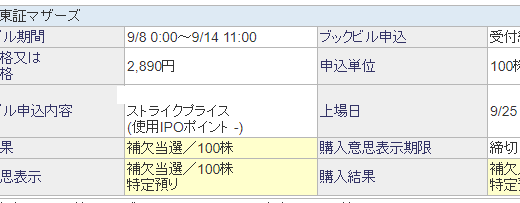 【IPO】I-neが100株繰り上がり当選！
