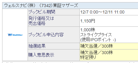 【IPO】ウェルスナビが補欠当選×2名義