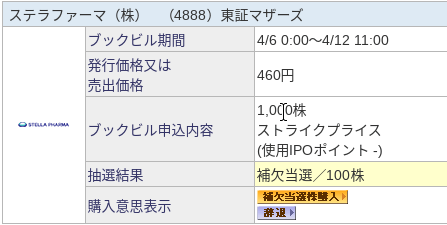 【IPO】ステラファーマが補欠当選