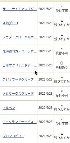 終了 21年6月つなぎ売り 取得状況 途中経過を記載 1級ファイナンシャルプランナーの副収入と節約