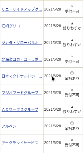 終了 21年6月つなぎ売り 取得状況 途中経過を記載 1級ファイナンシャルプランナーの副収入と節約