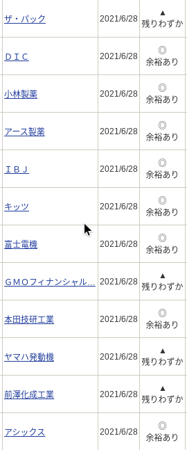 終了 21年6月つなぎ売り 取得状況 途中経過を記載 1級ファイナンシャルプランナーの副収入と節約