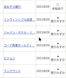 終了 21年6月つなぎ売り 取得状況 途中経過を記載 1級ファイナンシャルプランナーの副収入と節約