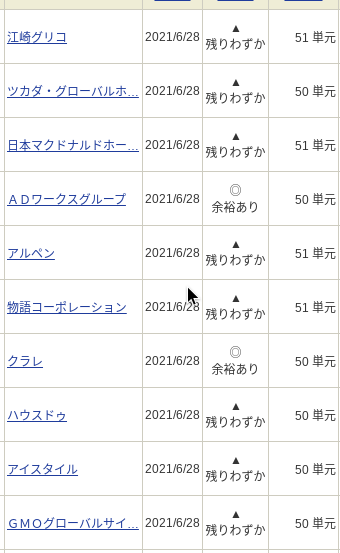 終了 21年6月つなぎ売り 取得状況 途中経過を記載 1級ファイナンシャルプランナーの副収入と節約