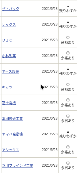 終了 21年6月つなぎ売り 取得状況 途中経過を記載 1級ファイナンシャルプランナーの副収入と節約