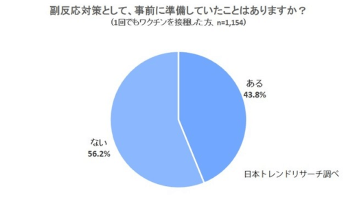 【コロナワクチン接種】準備しておいて（おけば）良かったことランキング