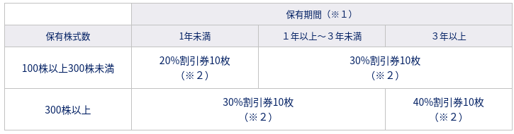 アシックスの株主優待を使って、オニツカタイガーのスニーカーを買っ