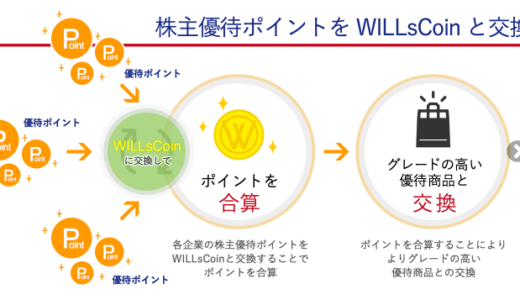 プレミアム優待倶楽部の家族ポイントを合算する方法